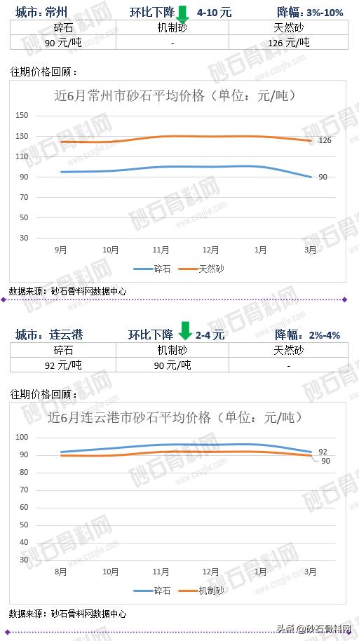 砂石骨料网单价