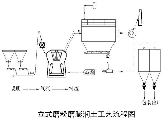 关于气力破碎机的信息