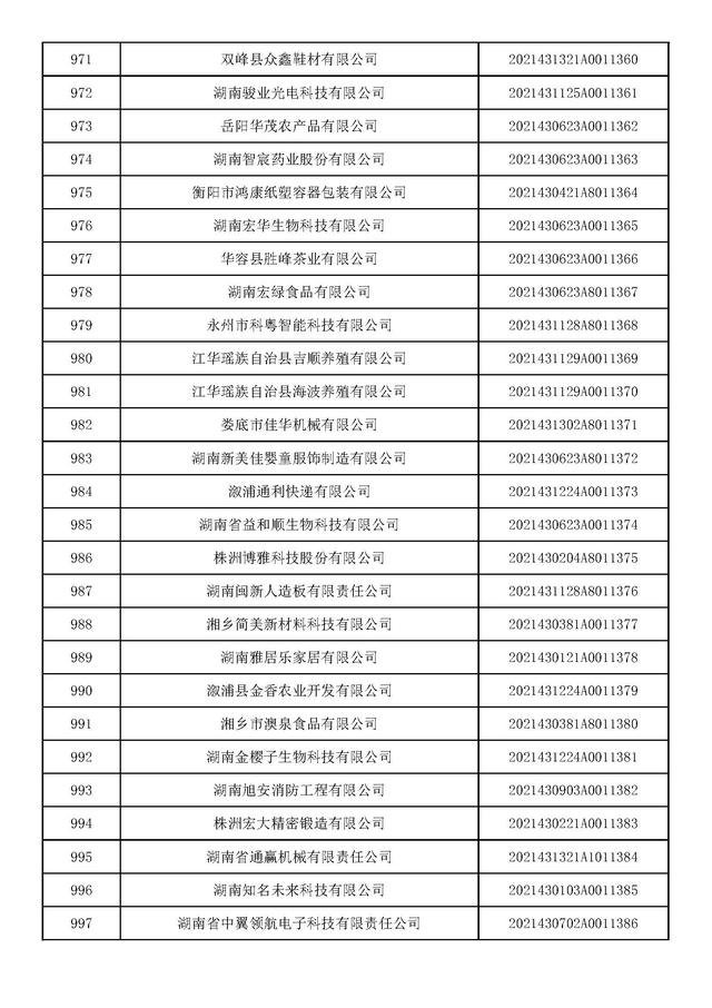 湖南：2021年第九批入库科技型中小企业名单