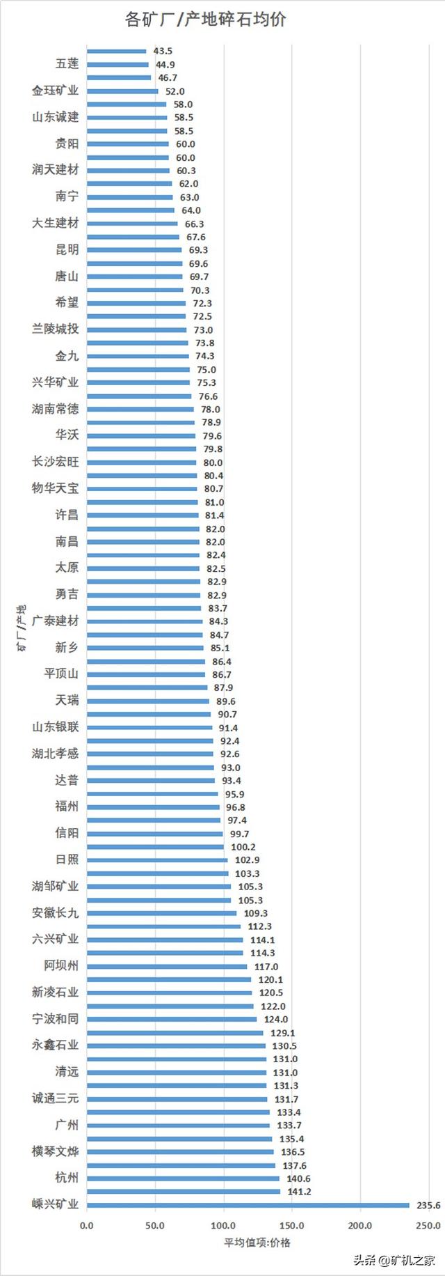 尾矿砂价格最新消息
