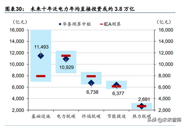 A股2022年度投资策略：配置能源与芯片的增长闭环