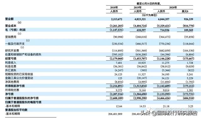 拯救大兵哈啰：100亿人民币融资烧光后阿里无奈掏出皮夹子