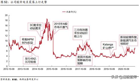 洛阳钼业：精准抄底全球优质资源，助力成长为世界级资源龙头