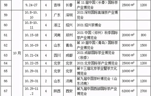 2021下半年茶叶机械展