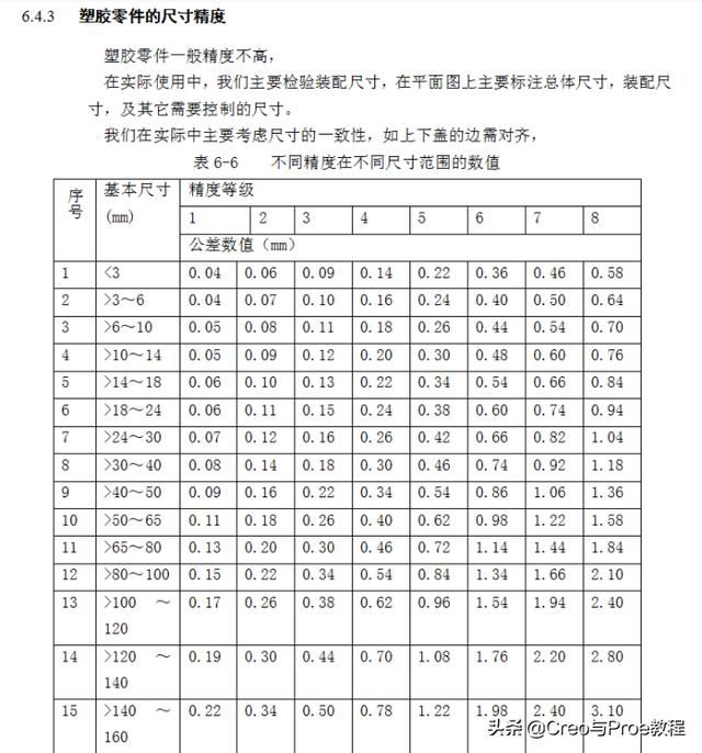 proe工程图展平板层