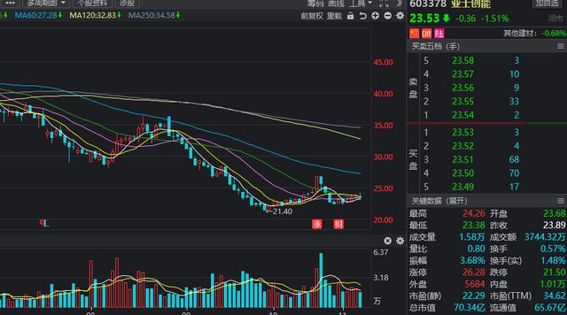 北上资金动态，多股被猛烈扫货，连续七周加仓“长情”股有这些
