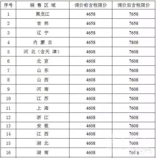 包含保山1007反击式破碎机价格的词条