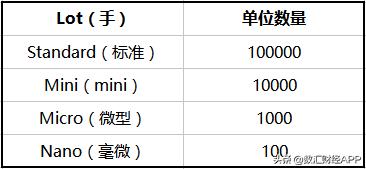 外汇一个基点「外汇头寸是什么意思」