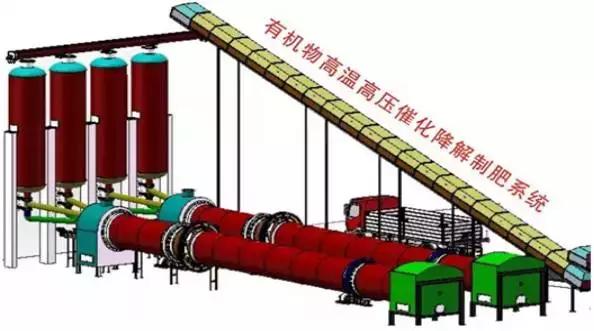关于餐饮垃圾破碎机营销方案的信息