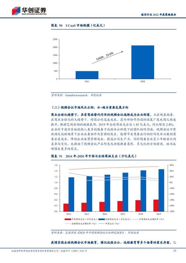 通信行业2022年深度报告：抓住“黄金十年”投资机会