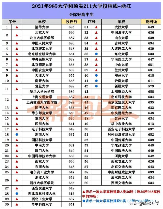 2001年高考分数线 2001年高考分数线（重庆2001年高考分数线） 生活