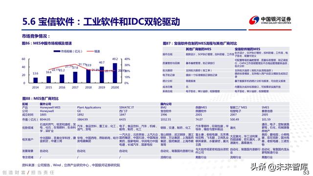 工业软件行业深度报告：中国智能制造的阿喀琉斯之踵-第49张图片-9158手机教程网