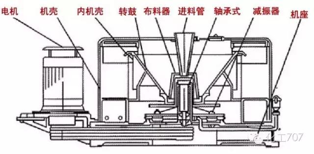 液压离心过滤机