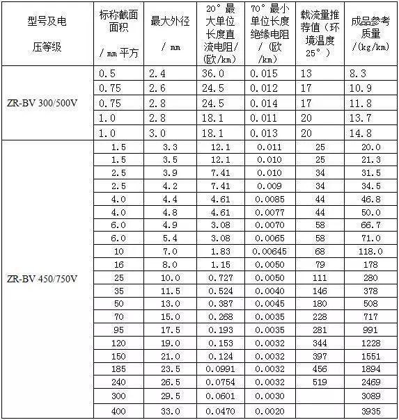 YJV低压电缆载流量,yjv电缆载流量国家标准图