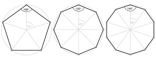 五边形每个内角= 108° = 1   0   8 = 9 // 72 = 7   2 = 9八边形单