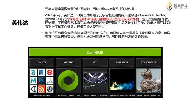 学习课件：搞清楚“元宇宙”