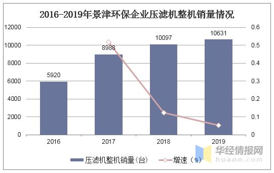 压滤机的未来趋势