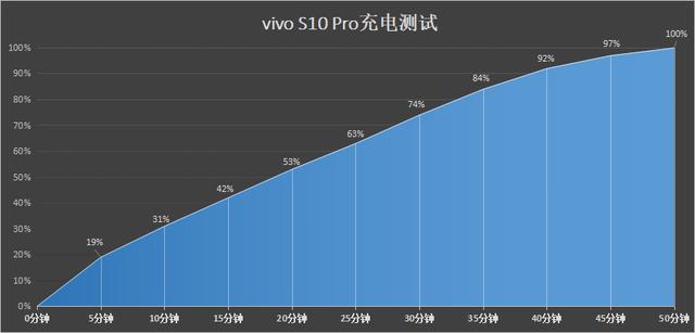 vivos10pro 评测（vivos10pro 怎么样）(16)