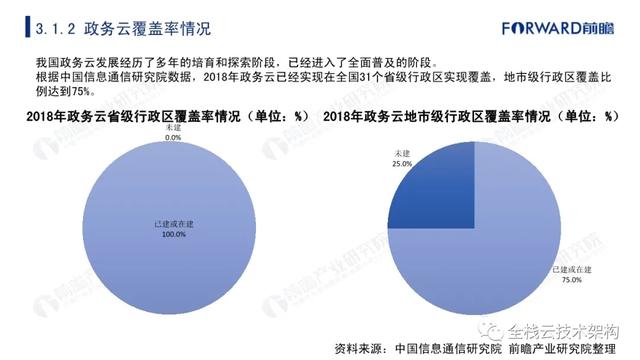 中国云计算行业深度研究（附链接）-第29张图片-9158手机教程网