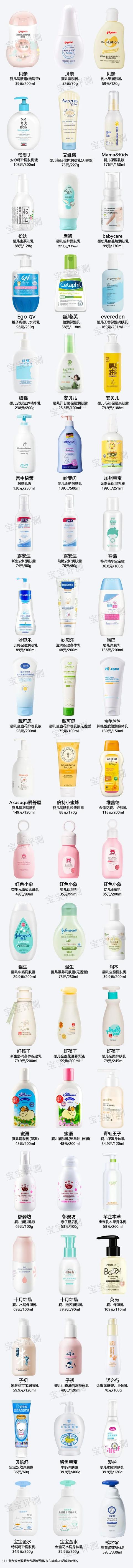 上小学小孩子用的身体乳推荐