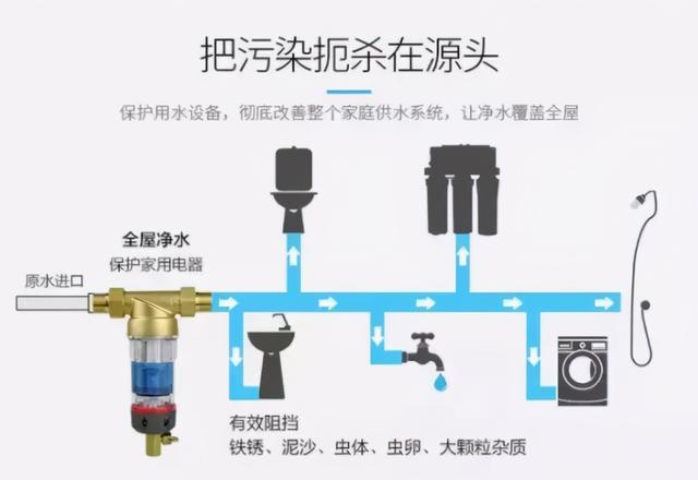 包含节能过滤机价格对比的词条