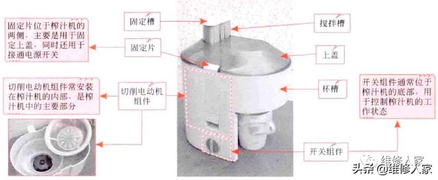 榨汁机的功能