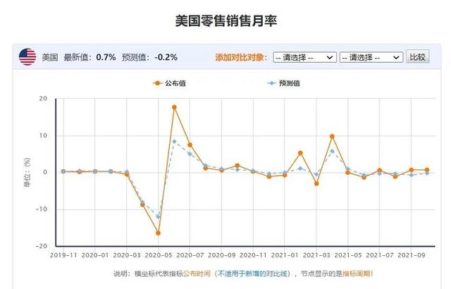 旺季将至，断供恐慌席卷美国，卖家：手里有货，涨不涨？