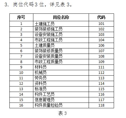 重磅！“八大员”化身“十六大员”是真是假？事关每个建筑人