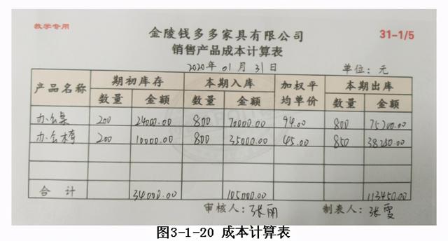 记账凭证如何填写