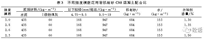 立轴花岗岩制砂机怎么样