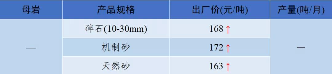 郴州制砂机械价格