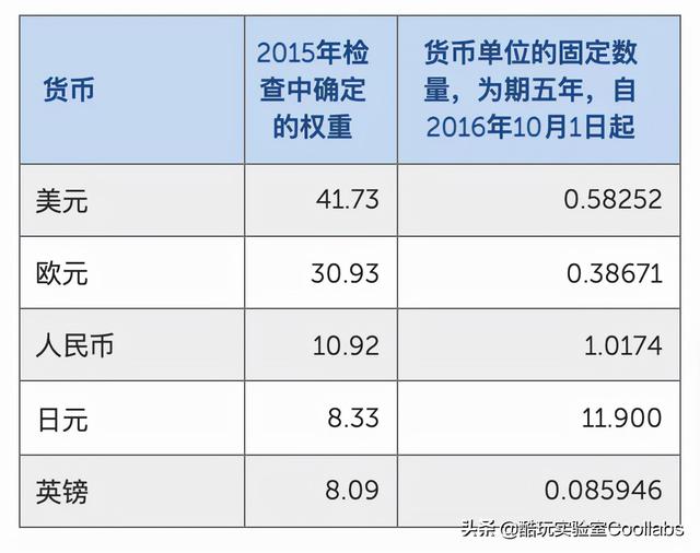 去你的美元霸权，俄罗斯：我先换人民币结算了