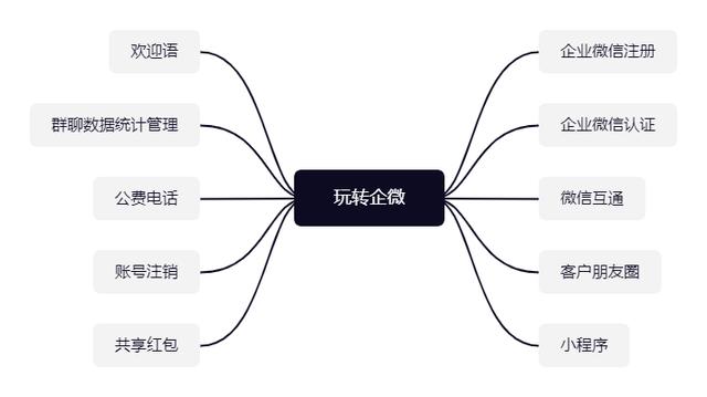 十个实用技巧助你玩转企业微信