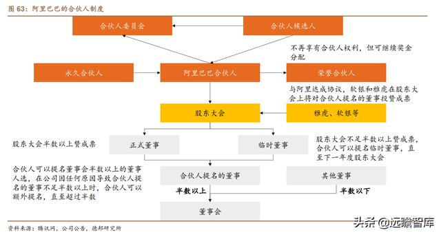 云计算：产业链梳理，成长空间有多大？远期利润率空间在多少？-第63张图片-9158手机教程网