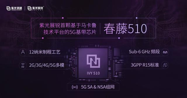 测试工程师展锐