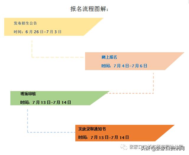 张家口公立幼儿园报名「张家口市幼儿园招生」