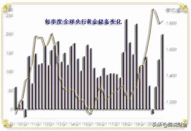 未来几年，五类资产会越来越贵！建议收藏