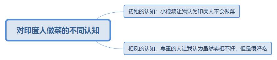 知觉偏差