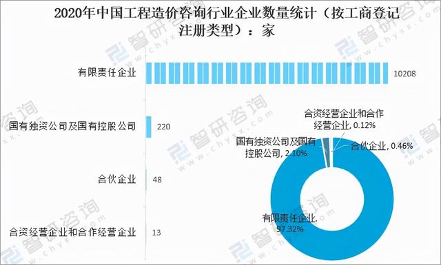 工程造价40年发展状况