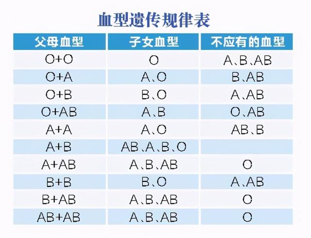 a型血为什么不能生儿子(a型血和o型血生孩子)-中纳网