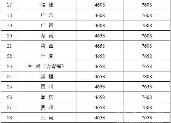 保山1007反击式破碎机价格