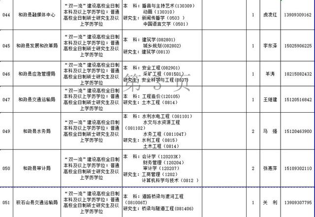 速看!临夏州2021年引进急需紧缺人才开展网上报名的补充公告 第3张 速看!临夏州2021年引进急需紧缺人才开展网上报名的补充公告 第3张