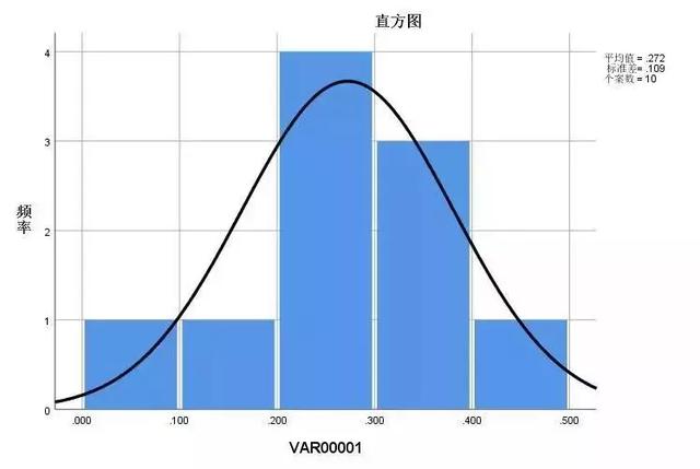 spss正态性检验