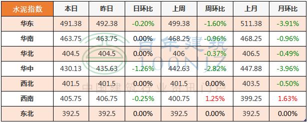 黔西南石头制砂机