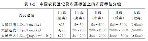 分享农药基础知识，一看就懂，换个角度重新认识农药是什么4