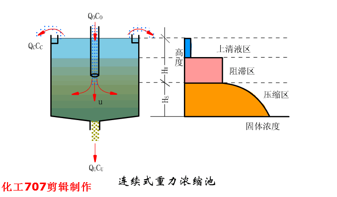 浸槽升降的预涂过滤机