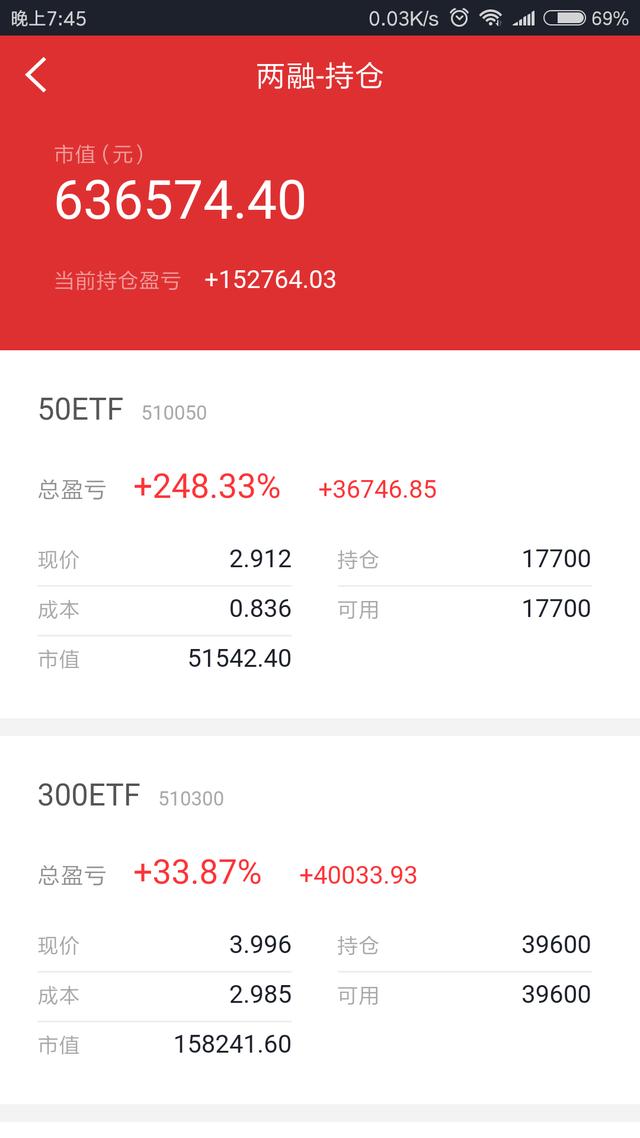 为什么只买etf基金 我为什么只买指数基金 777财经