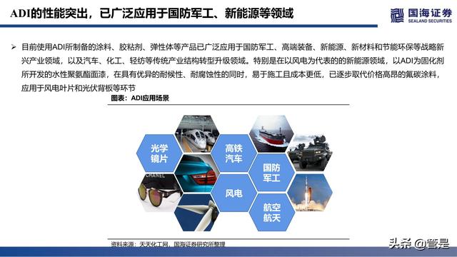 万华化学深度报告：ADI，聚氨酯皇冠上的明珠，产品集群雏形已现