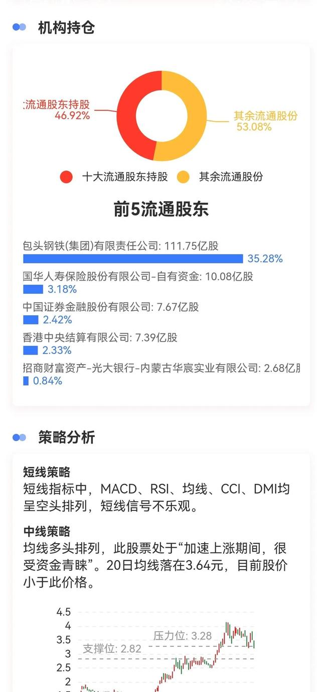 每日一股诊股