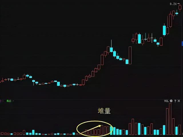 中国股市：一位新股民的疑惑“踏空”和“被套”哪个更让人难受？